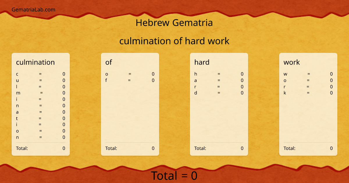 culmination of hard work in hebrew Gematria